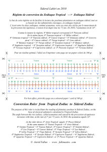 Conversion Ruler from Tropical Zodiac to Sideral Zodiac