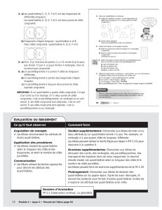 Ce qu`il faut observer Comment faire ÉVALUATION DU RENDEMENT