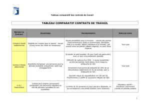 Tableau comparatif contrats CCNS V2