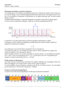 Terminale S Prérequis Observer : ondes et matière 1 Phénomène