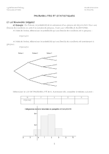 PROBABILITES ET STATISTIQUES 1) Loi Binomiale (rappels)