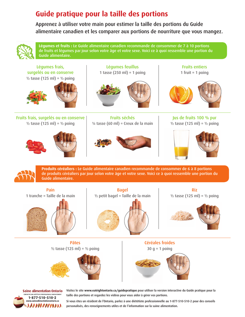 Guide Pratique Pour La Taille Des Portions