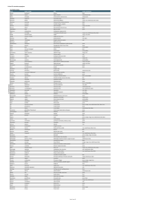 B-Liste CFC orientation paysagisme B.1. Plantes vivaces B.1 . P la