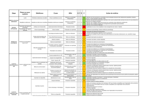 Etape Phase ou sous- système Défaillance Cause Effet G F D C