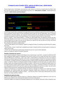 spectre de Beta Lyrae : étoile binaire spectroscopique