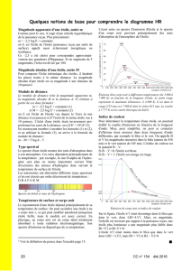 Quelques notions de base pour comprendre le diagramme HR