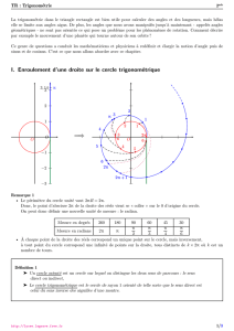 I. Enroulement d`une droite sur le cercle trigonométrique