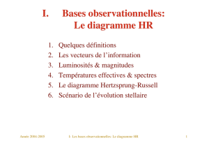 I. Bases observationnelles: Le diagramme HR