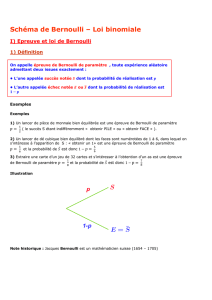 Schéma de Bernoulli – Loi binomiale