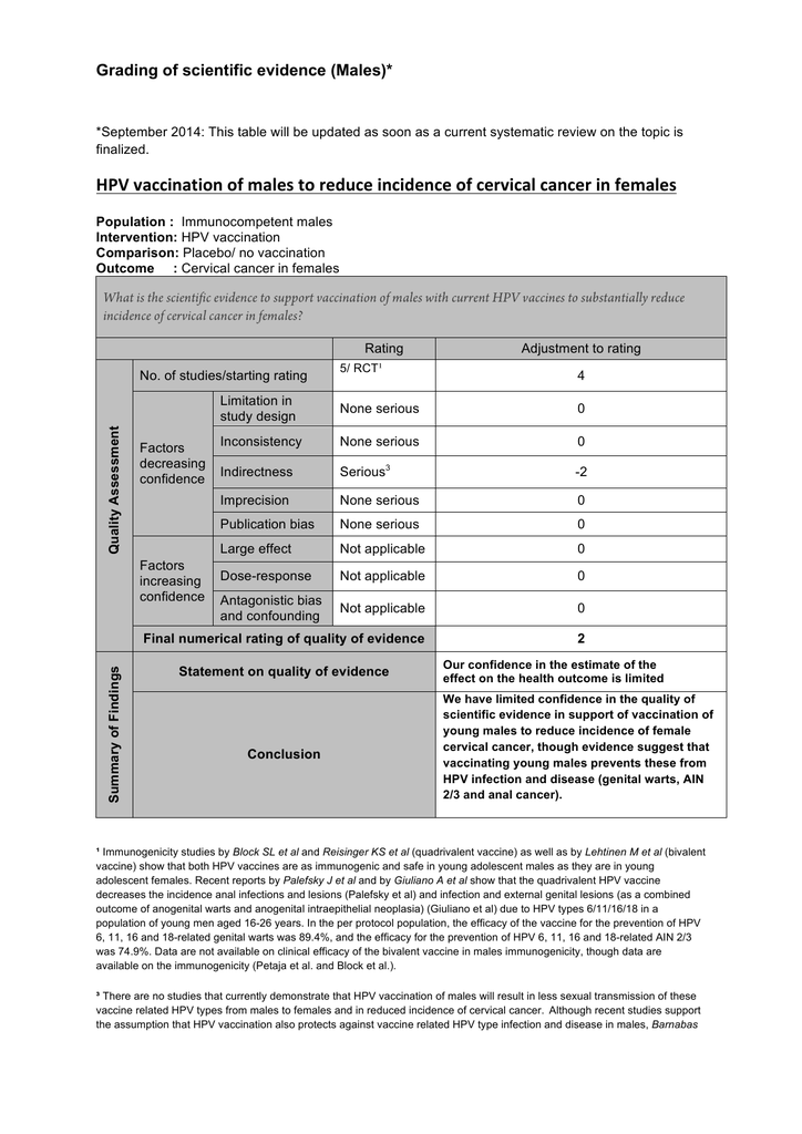 hpv in young males