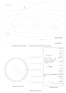 Un schéma de notre système solaire. orbite de Saturne orbite d`une