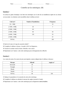 contrôle statistiques graphiques B - Lycée Alpes