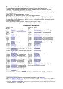 Classement suivant le nombre de côtés