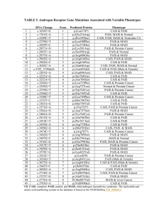 TABLE 5. Androgen Receptor Gene Mutations Associated with