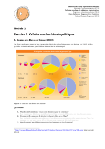 Cellules souches hématopoïétiques