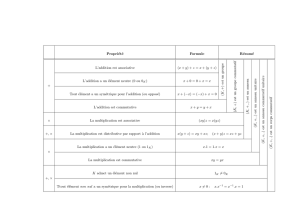 Propriété Formule Résumé L`addition est associative (x + y) + z = x +