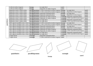 tableau des quadrilateres