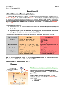 La cytotoxicité - carabinsnicois.fr