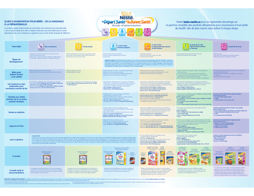 Guide D Alimentation Bebe Nestle