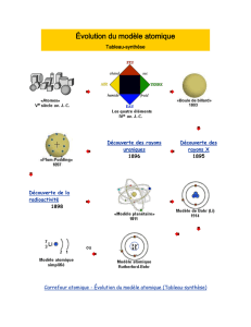 Ernest Rutherford - La Classe de M.Binne