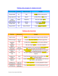 Tableau des classes de mots et fonctions