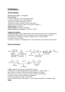 Esthétique