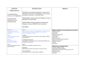 ECOLES Préparatoires Les MANAA (Mise à niveau en Arts