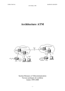 ATM Architecture - Karim El