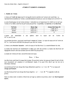 Cours de chimie 2nde