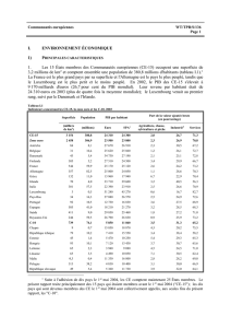 Environnement économique