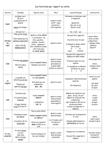 Les fonctions par rapport au verbe