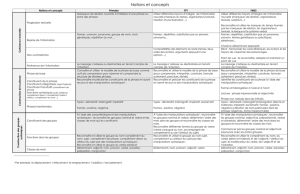 Tableau comparatif