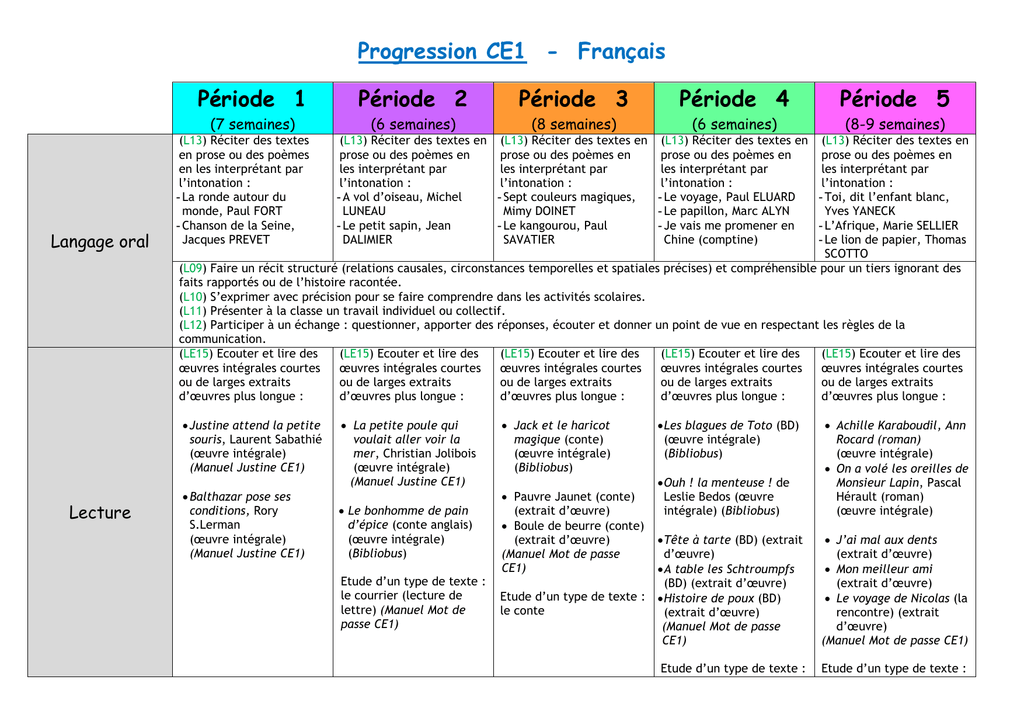 Progression Ce1 Francais Periode 1 7 Semaines Periode 2 6