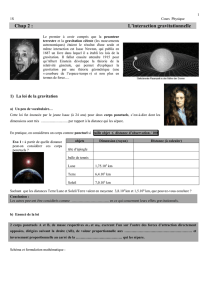 1 1S Cours Physique Chap 2 : L`interaction gravitationnelle Le