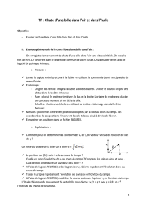 Texte du TP - Créer son blog