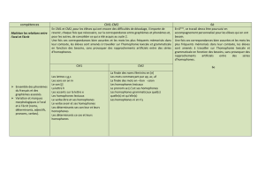 compétences CM1-CM2 6è Maitriser les relations entre l`oral et l