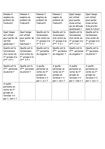 Nomme 4 emplois du présent de l`indicatif. Nomme 3 emplois du