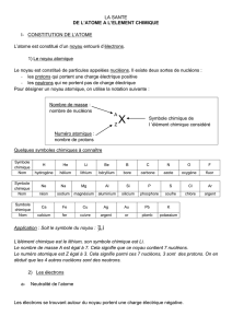 LA SANTE DE L`ATOME A L`ELEMENT CHIMIQUE I