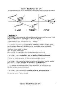 Valeur des temps simples de l`indicatif :