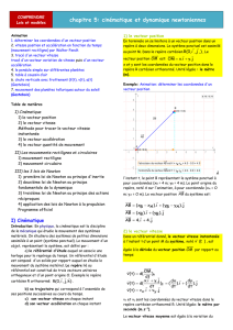 la transformation chimique