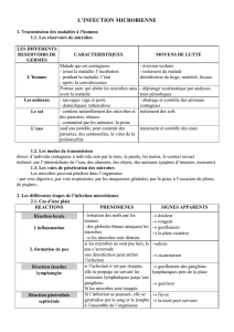 l`infection microbienne