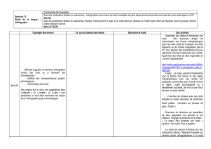 Exercice 13 Étude de la langue – Orthographe Composante de l