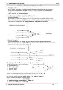 1L : Représentation visuelle du monde Cours Chapitre 1 : Formation