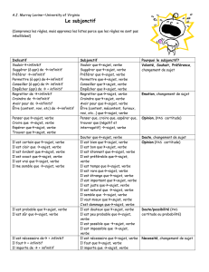 Examples - A Vos Plumes!