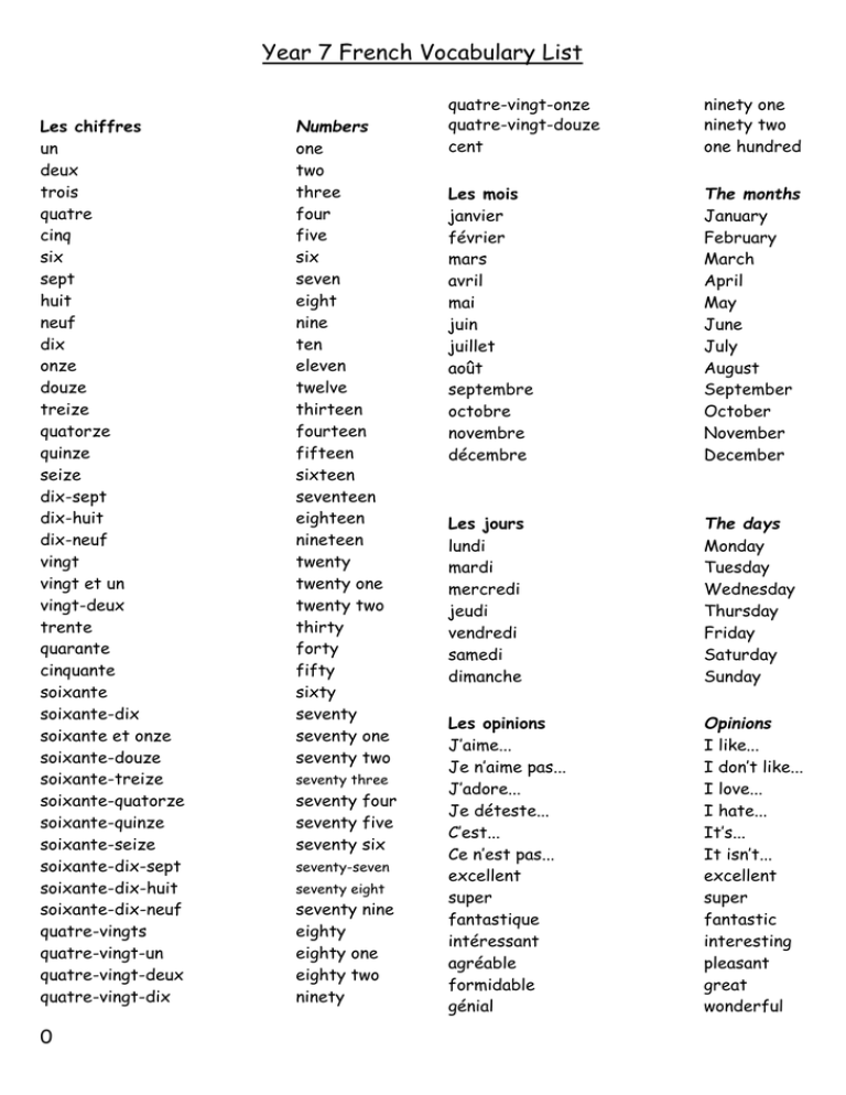 year-7-french-grammar-and-vocab-guide