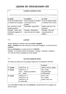 LEÇONS DE CONJUGAISON CE2 C- 1 Le passé, le présent le futur