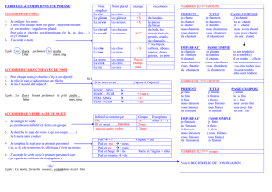 RITUEL 1 – FAIRE LES ACCORDS DANS UNE PHRASE