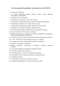 Tezy do egzaminu licencjackiego : językoznawstwo (rok 2014/15) L