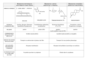 classification des hormones