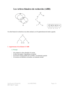 Les Arbres binaires de recherche (ABR)
